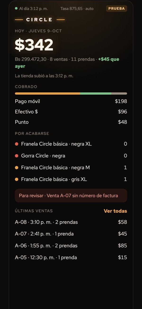 El resumen del día